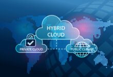 Top 19 Benefits of Hybrid Cloud In 2023