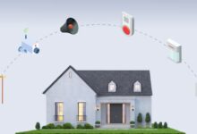 Smart Security Systems