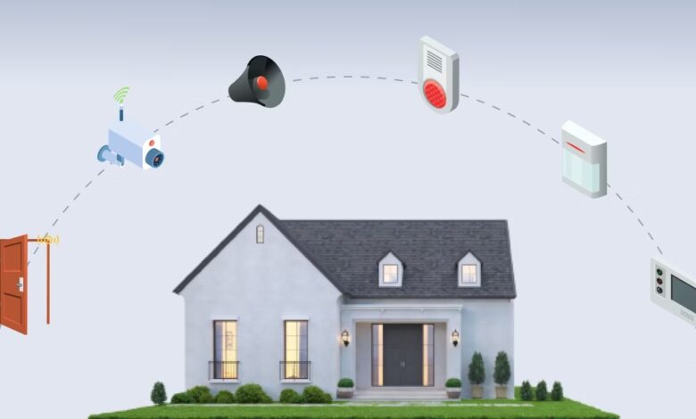 Smart Security Systems